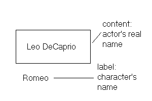 a reference variable