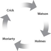 synergetic cycle