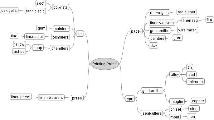 printing press
